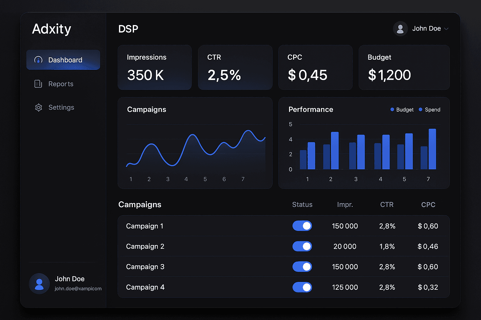 Adxity DSP Dashboard